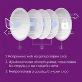 Philips AVENT Еднократни подплънки за гърди - 24 бр./оп.